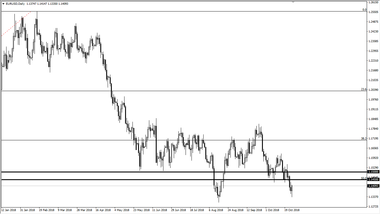 previsioni EUR/USD previsioni EUR/USD